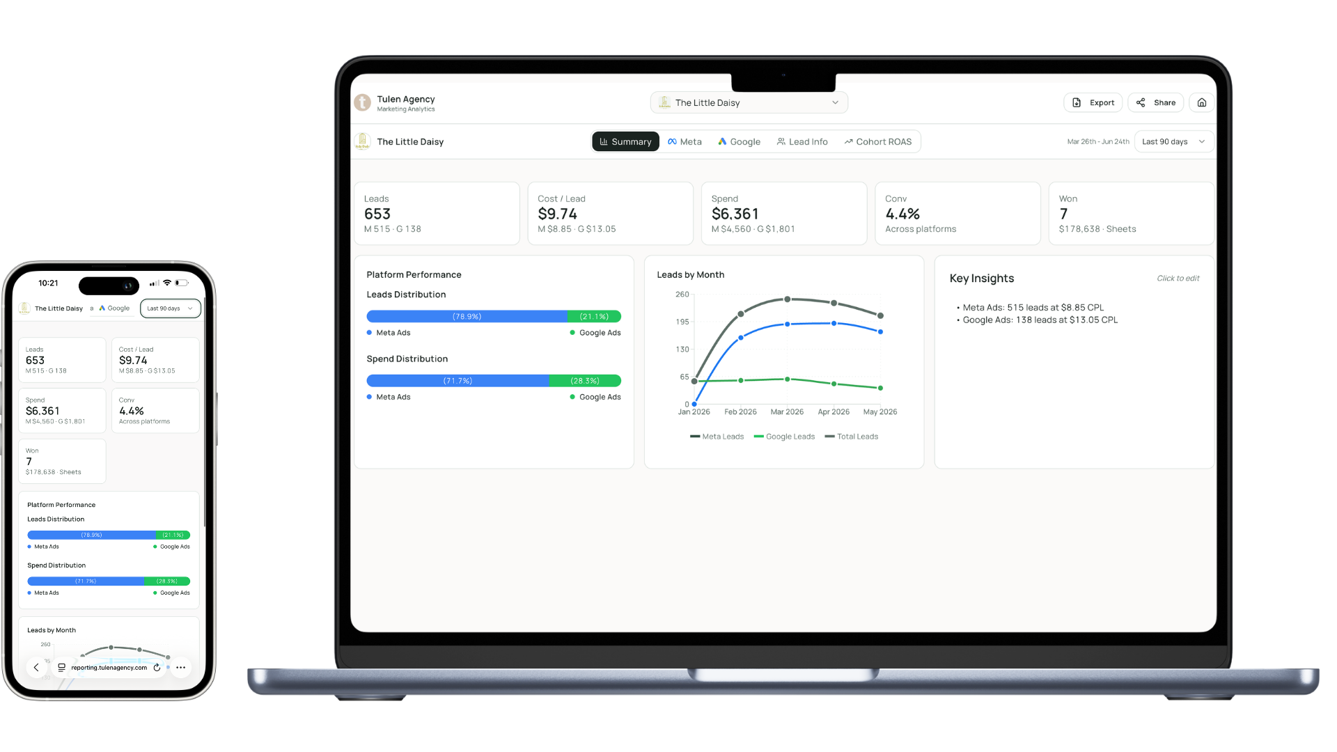 Venue Analytics