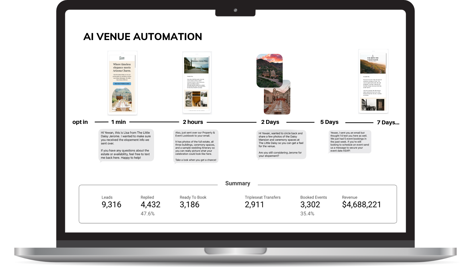 Venue AI Automation​